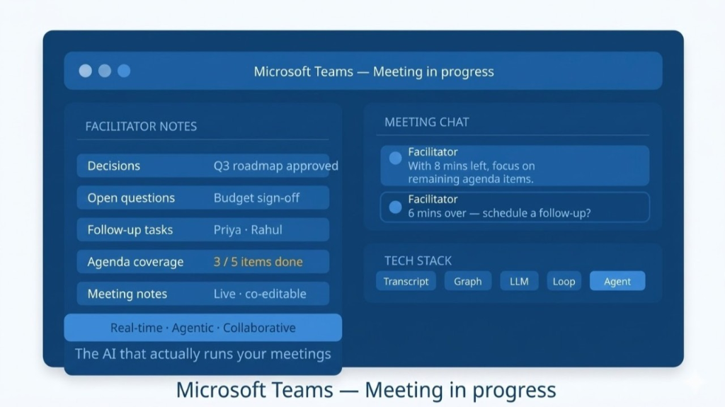 I Used Microsoft's Meeting AI, Then I Got Curious About How It Works. Here's Both.